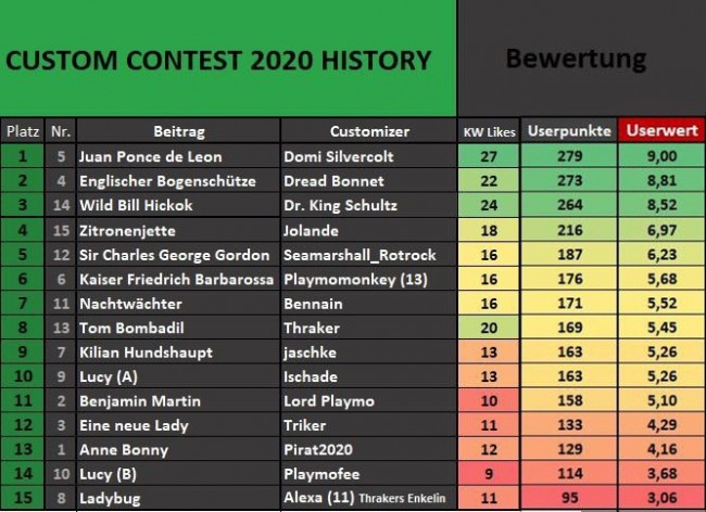 Endergebnis Custom Contest 2020 History.JPG